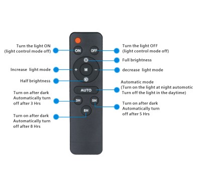 remote SL93